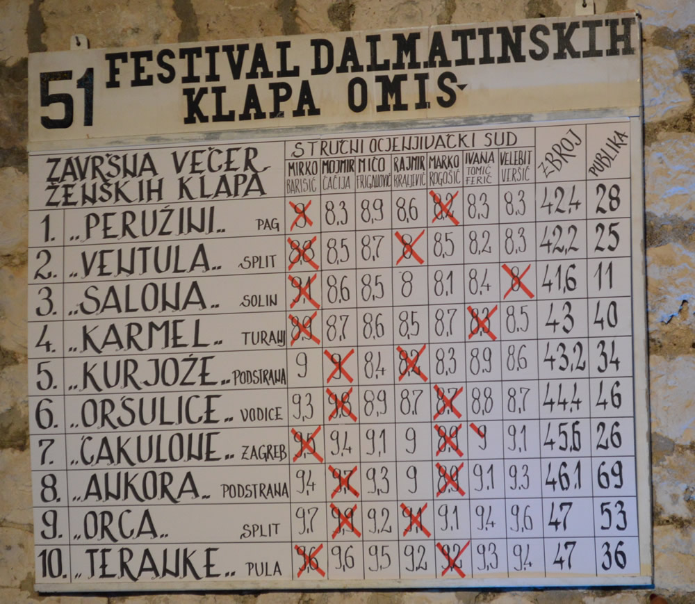 Women's Klapa final scores